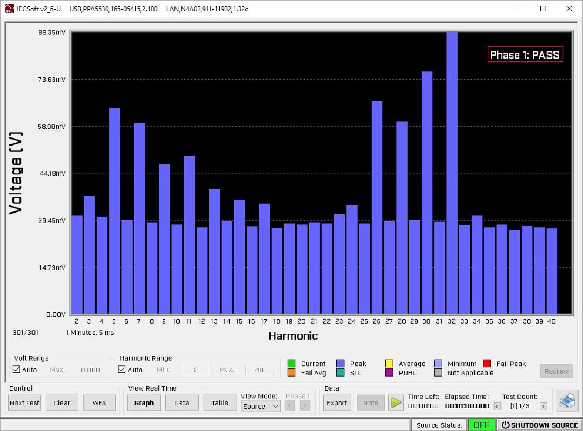 IECSoft screenshot displaying a voltage harmonics plot with a PASS/FAIL display.
