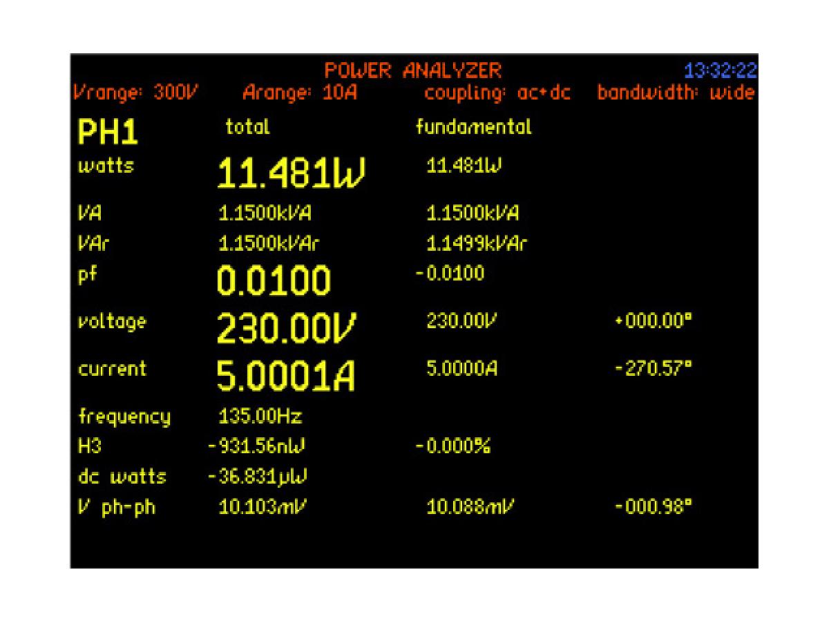 PPA55-TE Transformer Edition Power Analyzer instrument screenshot show the measurement of a very low power factor device.
