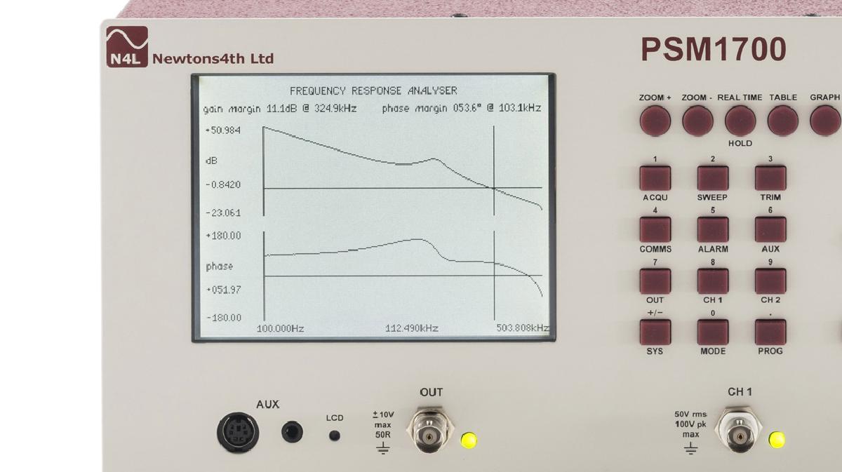 PSM1700 Frequency Response Analyzer Display Bode Plot Graphical View