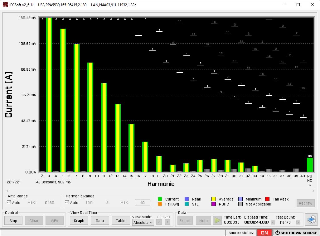 IECSoft screenshot displaying a current harmonics plot.