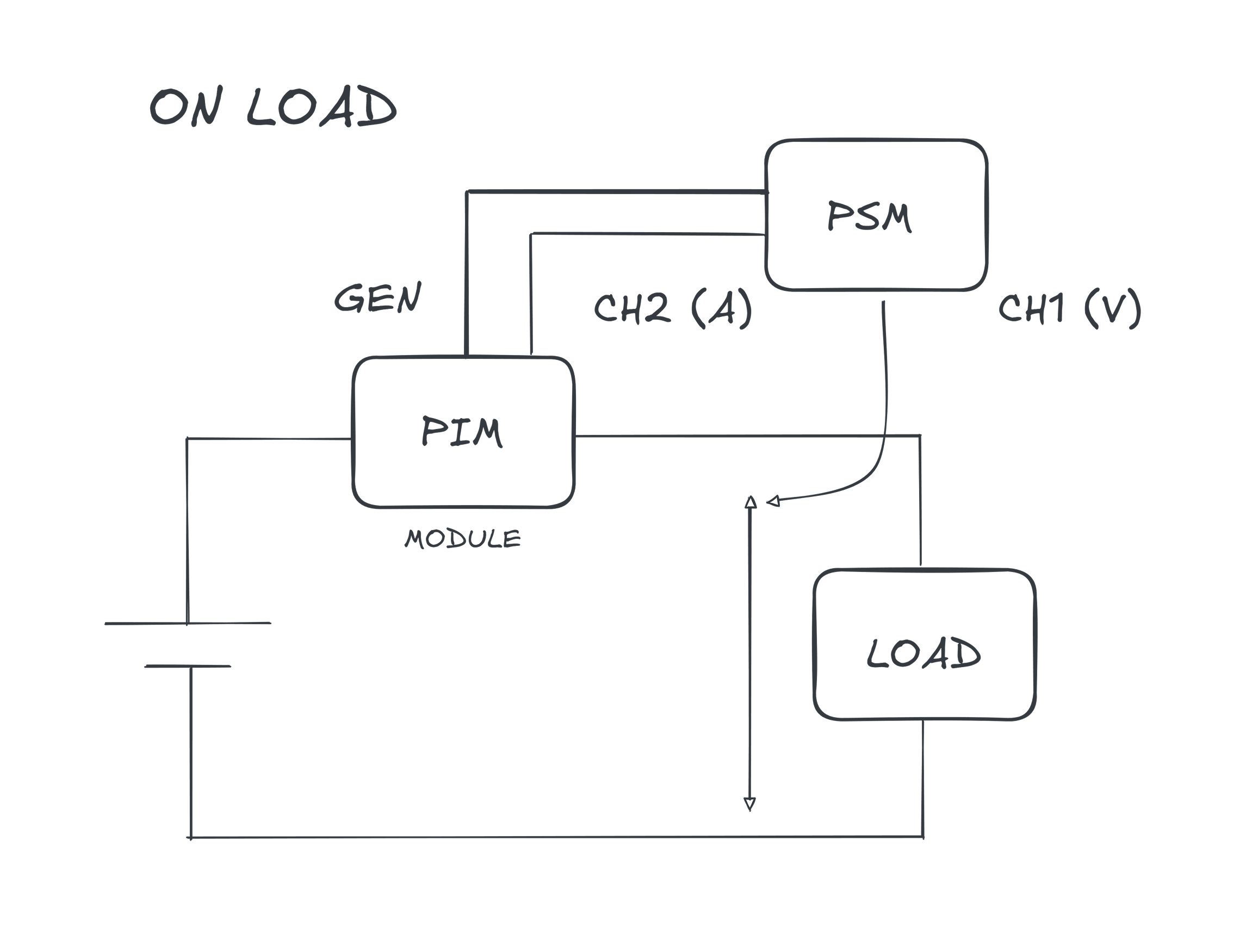 Schematic diagram illustrating how to connect a Newtons4th PSM to Power Impedance Module (PIM) to perform onload (active) testing of a battery up to 400V.