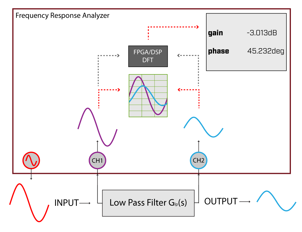 fra basic operation