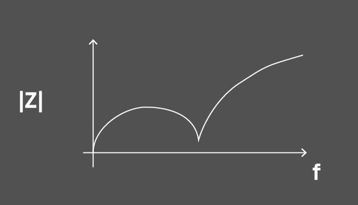 fuel cell impedance bode plot