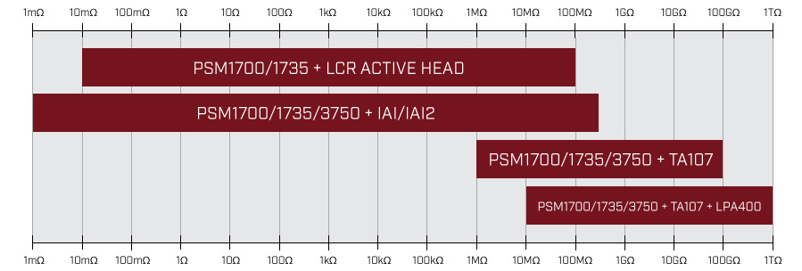impedance analyzer measurement range