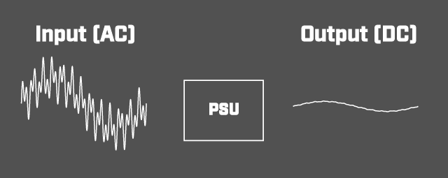 power supply rejection ratio