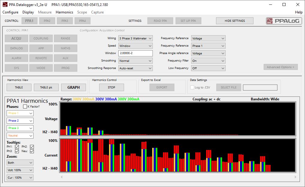 PPA Datalogger displaying harmonics for a three phase test system.