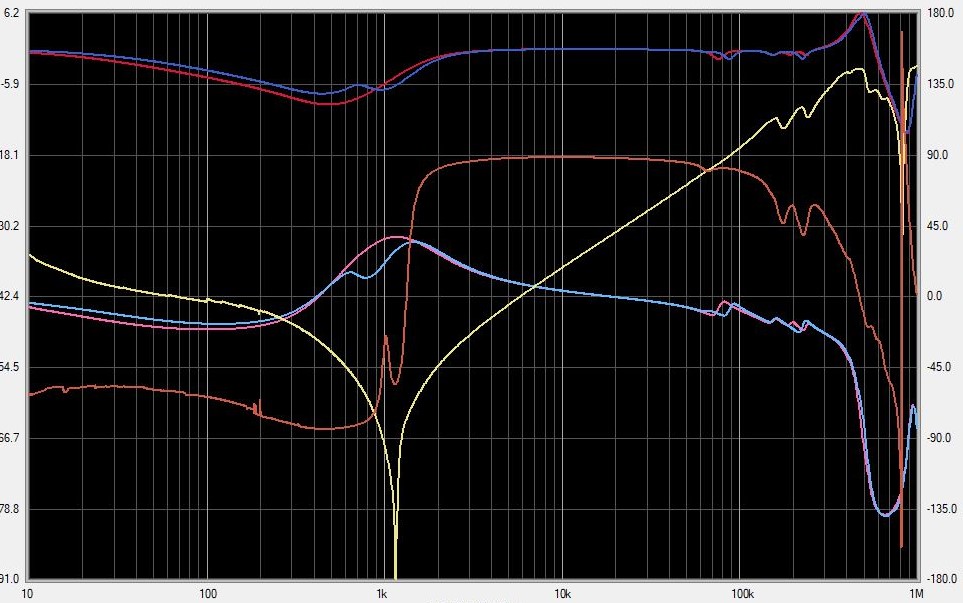 sfra45 bode plot